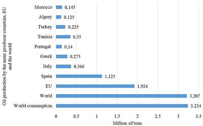 Frontiers  Tetraclinis articulata (vahl) masters: An insight into its  ethnobotany, phytochemistry, toxicity, biocide and therapeutic merits