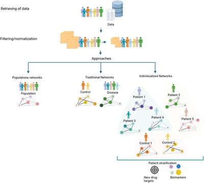 Frontiers  Ethical layering in AI-driven polygenic risk scores—New  complexities, new challenges