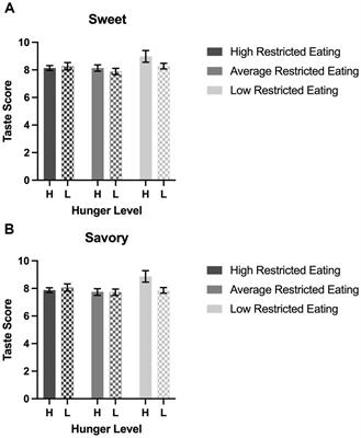 Frontiers  Effects of mobile-supervised question-driven collaborative  dialogues on EFL learners' communication strategy use and academic oral  English performance