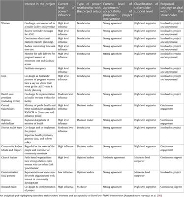 Frontiers | Community participation for reproductive, maternal, newborn ...