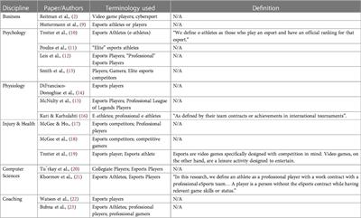 Frontiers in Sports and Active Living