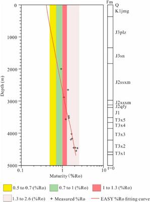 Frontiers  Estimated Divergence Times of Lecanicillium in the Family  Cordycipitaceae Provide Insights Into the Attribution of Lecanicillium