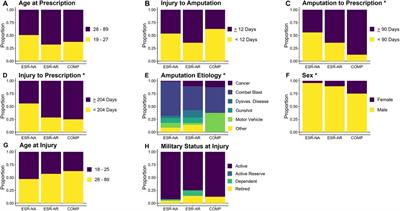 Frontiers  DXA-Derived Adiposity and Lean Indices for Management of  Cardiometabolic and Musculoskeletal Frailty: Data Interpretation Tricks and  Reporting Tips