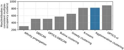 Frontiers  How good is the Myers-Briggs Type Indicator for predicting  leadership-related behaviors?