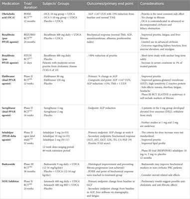 Frontiers in Gastroenterology | Articles