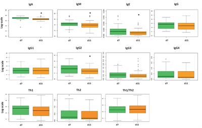 Frontiers  Individualized Target Fortification of Breast Milk