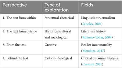 Frontiers | The eclectic landscape: examining Spanish secondary school ...