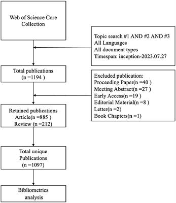 Frontiers  Neuromuscular electrical stimulation improves swallowing  initiation in patients with post-stroke dysphagia