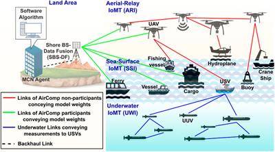 Frontiers  Advanced Wireless Communication Technologies for