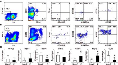 Frontiers  Identification of MARK2, CCDC71, GATA2, and KLRC3 as