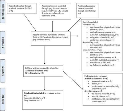 Frontiers  Critical Social Science in Sport Management Research