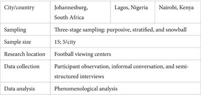 Frontiers | Against the odds: exploring individuals\u2019 pushback ...