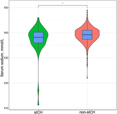 Frontiers | Pre-thrombolysis serum sodium concentration is associated ...