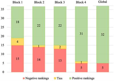 Frontiers in Education