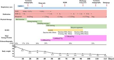 Frontiers  Locomotor and respiratory muscle abnormalities in HFrEF and  HFpEF