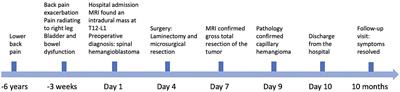 Frontiers | Case report: A cystic capillary hemangioma located at the ...