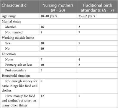 Frontiers  Pregnancy: An Underutilized Window of Opportunity to Improve  Long-term Maternal and Infant Health—An Appeal for Continuous Family Care  and Interdisciplinary Communication