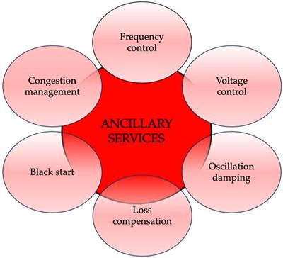 Ancillary Services - Providing More Pieces of the Treatment Puzzle –  Foundation Wellness