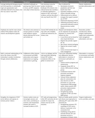 Frontiers | Exploring linkages: addressing the relationship between the ...