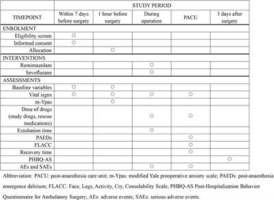 The effect of remimazolam-based total intravenous anesthesia versus sevoflurane-based inhalation anesthesia on emergence delirium in children undergoing tonsillectomy and adenoidectomy: study protocol for a prospective randomized controlled trial