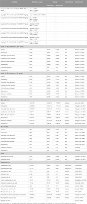 Cost-effectiveness of dostarlimab plus chemotherapy for primary advanced or recurrent endometrial cancer