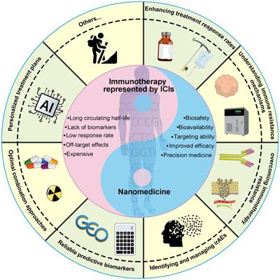 Frontiers | Editorial: Overcoming obstacles of cancer immunotherapy ...