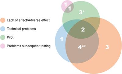 Non Human Primate List Of Frontiers Open Access Articles