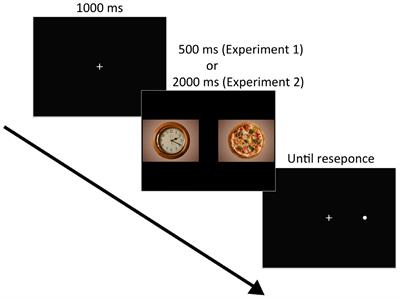 gaze direction - List of Frontiers' open access articles