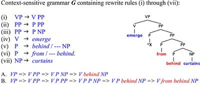 Proto Language List Of Frontiers Open Access Articles