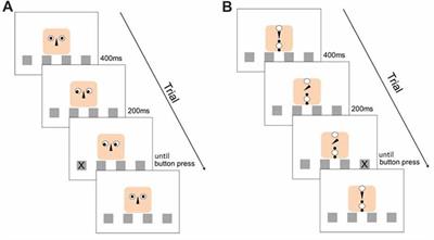 Switching Between Hands In A Serial Reaction Time Task