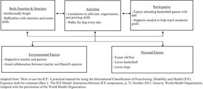 International Classification Of Functioning Disability And Health Icf List Of Frontiers Open Access Articles