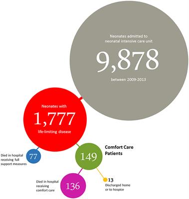 Frontiers Prevalence And Characteristics Of Neonatal Comfort