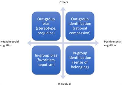 4 Psychological Concepts To Consider In Research With Children