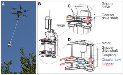 unmanned aerial vehicle (UAV) - List of Frontiers' open access articles