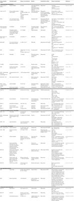 Frontiers  Identification and description of the sociomotor sub-roles and  the Ludogram of Brazilian jiu-jitsu