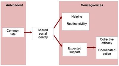 Routledge handbook of identity studies