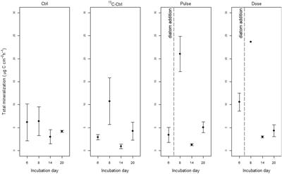 Frontiers  Cytological alterations and oxidative stress induced by Cerium  and Neodymium in lentil seedlings and onion bulbs