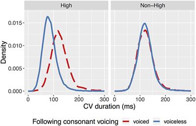 Two Voicing List Of Frontiers Open Access Articles