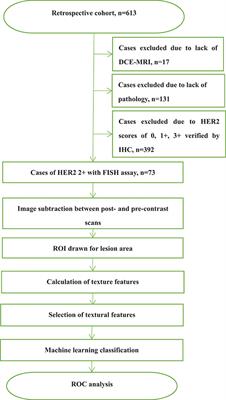 Frontiers  Classification of breed combinations for slaughter pigs based  on genotypes—modeling DNA samples of crossbreeds as fuzzy sets from  purebred founders