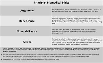 Frontiers Principlism And Personalism Comparing Two - 