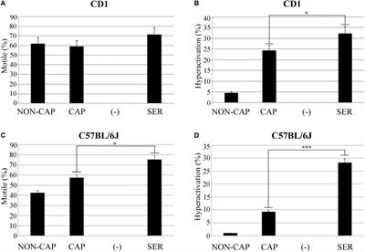 Frontiers  Luteal Phase in Assisted Reproductive Technology