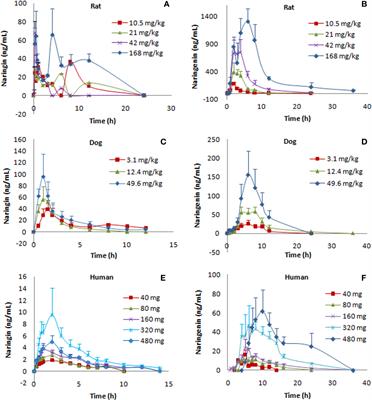 First-in-human study of the safety, pharmacokinetics, and pharmacodynamics  of first-in-class fatty acid synthase inhibitor TVB-2640 alone and with a  taxane in advanced tumors - ScienceDirect