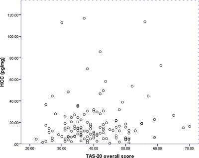 Birth Cohort Study List Of Frontiers Open Access Articles