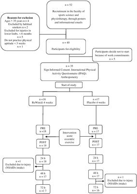 Frontiers  A single-set functional training program increases muscle  power, improves functional fitness, and reduces pro-inflammatory cytokines  in postmenopausal women: A randomized clinical trial