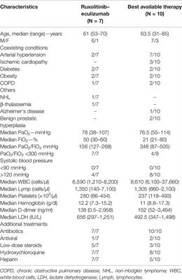 Frontiers  Randomized Controlled Study Evaluating Efficiency of Low  Intensity Transcranial Direct Current Stimulation (tDCS) for Dyspnea Relief  in Mechanically Ventilated COVID-19 Patients in ICU: The tDCS-DYSP-COVID  Protocol