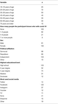 Politics And Prejudice