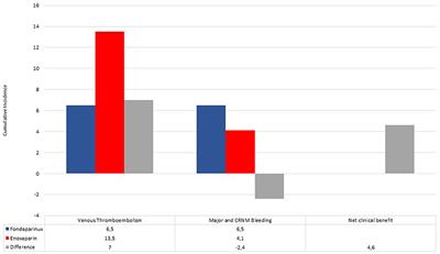 Frontiers  Randomized Controlled Study Evaluating Efficiency of Low  Intensity Transcranial Direct Current Stimulation (tDCS) for Dyspnea Relief  in Mechanically Ventilated COVID-19 Patients in ICU: The tDCS-DYSP-COVID  Protocol