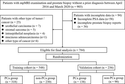 Frontiers  Multiparametric magnetic resonance imaging-derived