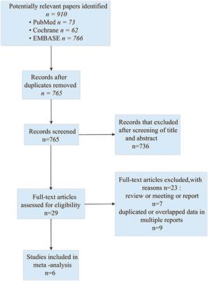 Frontiers In Neurology Neuro Oncology And Neurosurgical Oncology