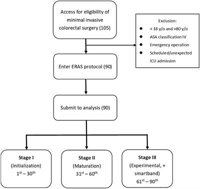 Frontiers  A Scientometric Analysis and Visualization Discovery of  Enhanced Recovery After Surgery